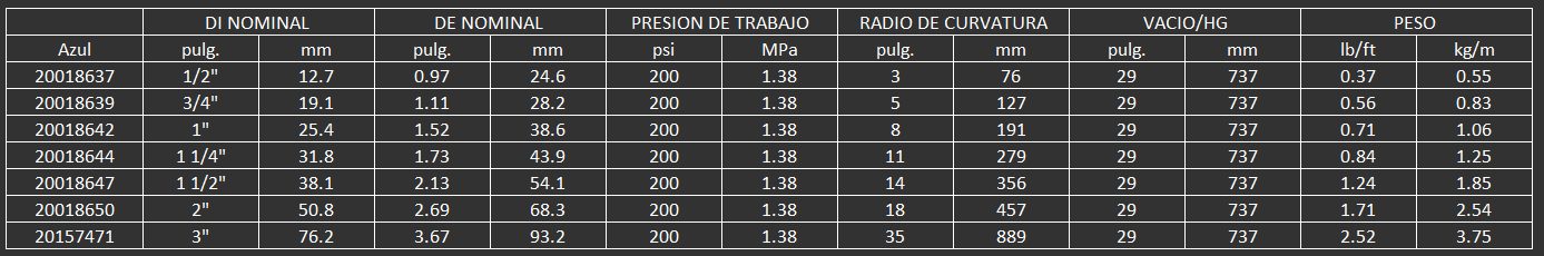 manguera hi-per para químicos 