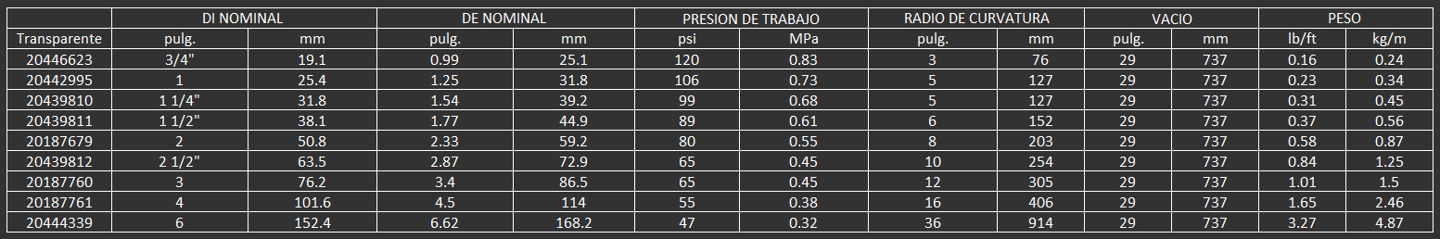 Manguera ligera, para servicio medianamente pesado para succión y descarga de agua en la industria,