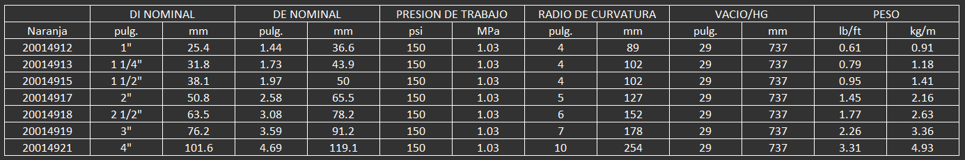 MANGUERA PARA QUIMICOS