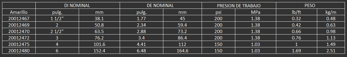 Para aplicaciones de servicio pesado en minería, construcción, industria, agricultura y servicio mar