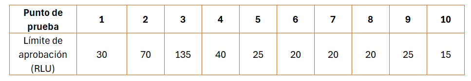 Límites de aprobación (RLU) Kikkoman A3