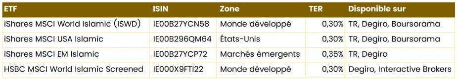 ETF Halal France