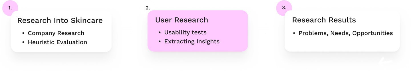 Project Overview pt.1