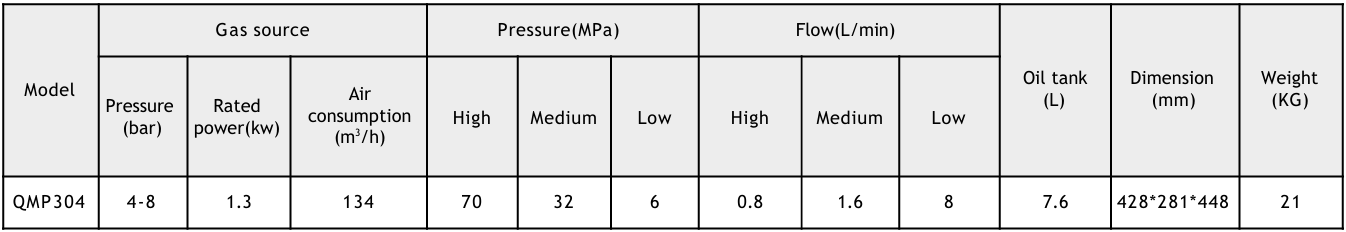 technical parameters QMP304
