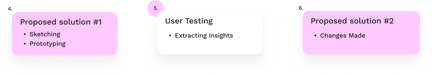 Project Overview pt.2