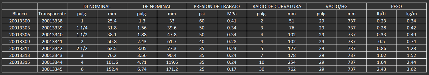 MANGUERA CONTIENTAL PARA ALIMENTOS NUTRIFLEX SUCCION Y DESCARGA