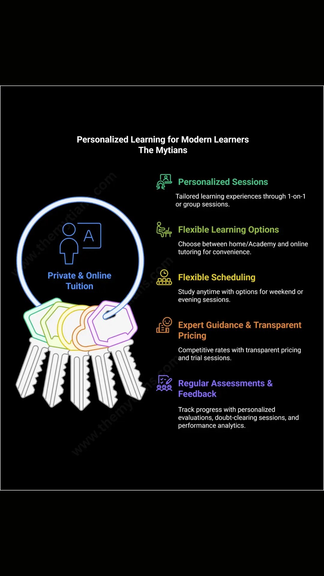 The mytians - Best One-on-one and group tutoring for IB, ICSE, IGCSE, CBSE. Get expert guidance, flexible scheduling,