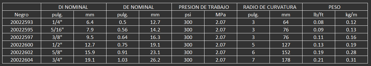 manguera para neumaticos e hidraulicos