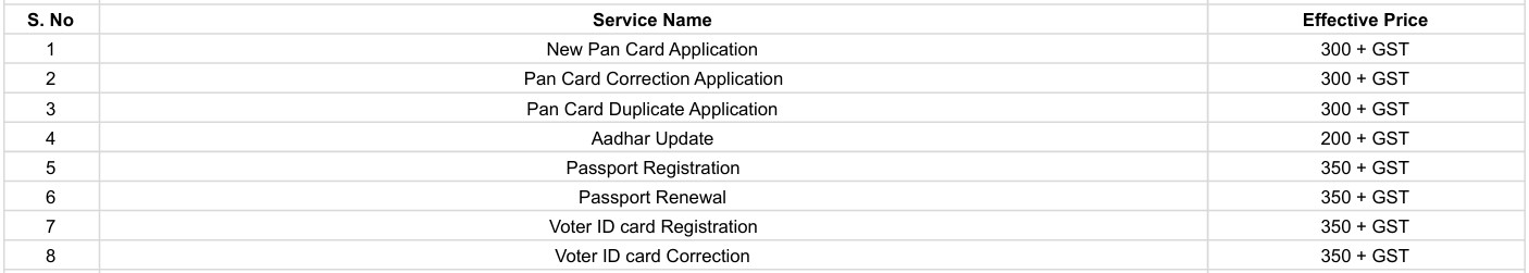 Gov issued ID's and personal Documentation, bizz accelera