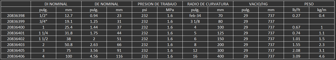 MANGUERA PARA QUIMICOS Y VAPOR