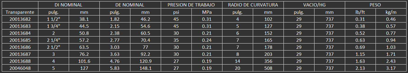 MANGUERA PARA POLVOS, PELLETS Y MATERIALES GRANULARES