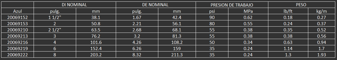 Para descarga de agua en aplicaciones de servicio ligero en minería, construcción, industria, agricu