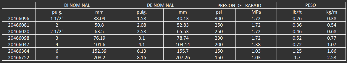 > Refuerzo Refuerzo de tela entretejida  Rango de Temperatura -36˚F a 178˚F (-37˚C a 81˚C)