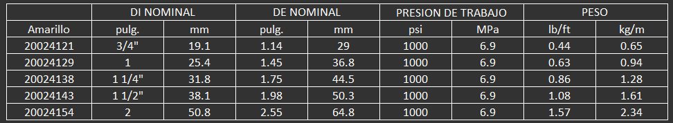 Uso general para rociado de agua en minas subterráneas con aplicaciones de control de polvo. Esta ta