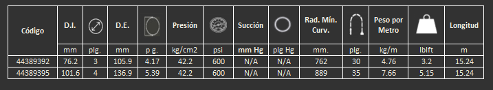 Manguera SERI SAND Gates para perforadoras inversas en minería cementera cantera 