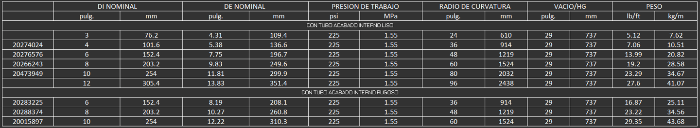 Manguera diseñada para manejar una temperatura hasta 350˚F en productos derivados del petróleo entre