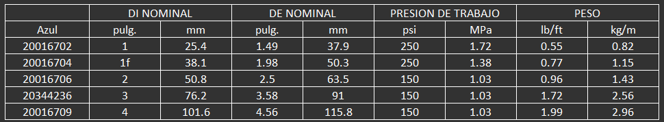 MANGUERA CONTIENTAL PARA ALIMENTOS POTABLE WATER