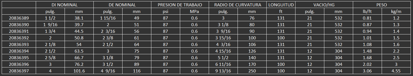 MANGUERA CONTIENTAL PARA ALIMENTOS COLLECTOR