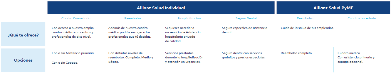 tabla comparativa modalidades salud