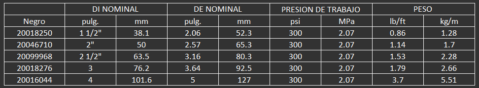 Manguera para abastecimiento y descarga* de combustible en aviones comerciales y privados. Para mane
