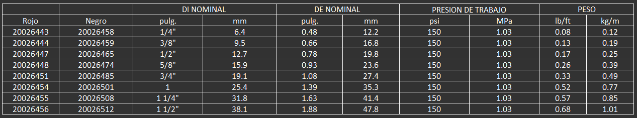 Para una amplia gama en aplicaciones industriales, de construcción y agricultura donde se requiera u