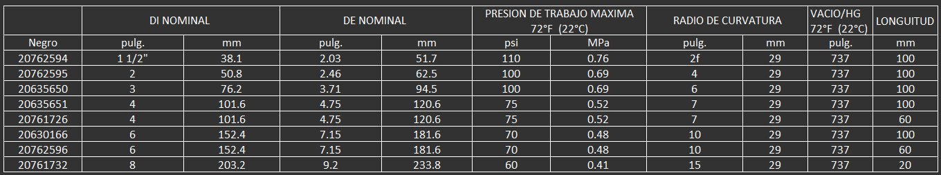 La Manguera de Transferencia de Agua Velocity lleva el agua hasta donde se necesita, de manera efici