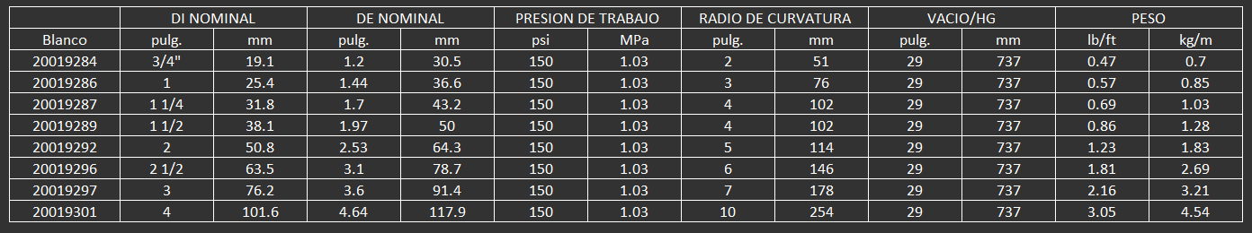MANGUERA ALIMENTICIA O PARA ALIMENTOS