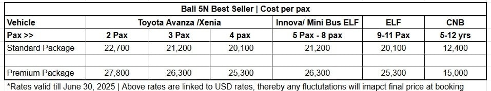 Cost per Person