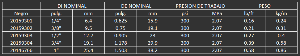 MANGUERA PARA AGUA AIRE QUEROSENO COMBUSTIBLE