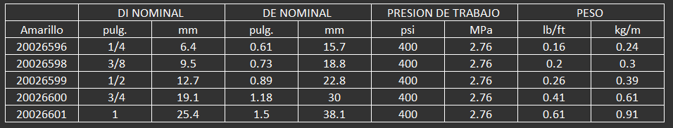 MANGUERA ORTAC 400PSI CONTINENTAL