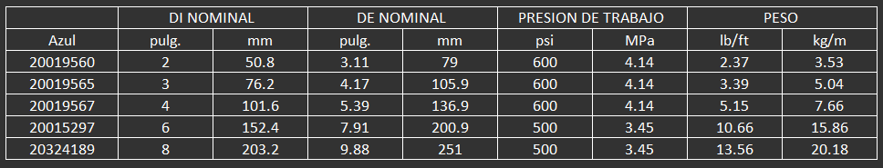MANGUERA PARA PERFORACION INVERSAS