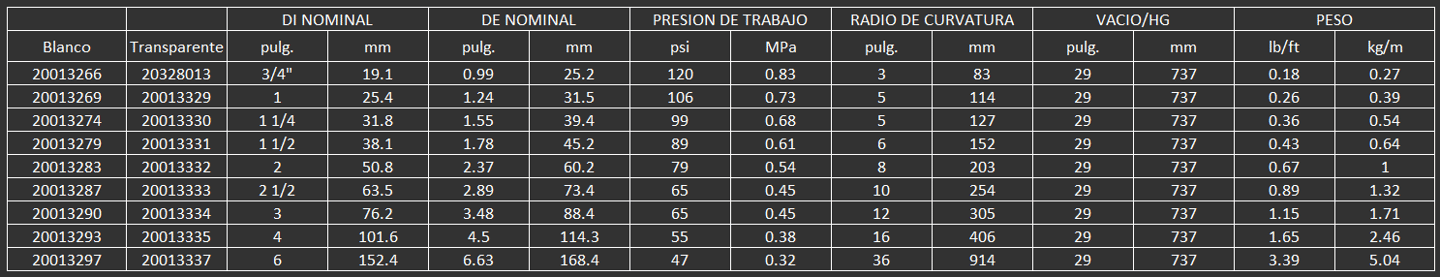 MANGUERA CONTIENTAL PARA ALIMENTOS NUTRIFLO