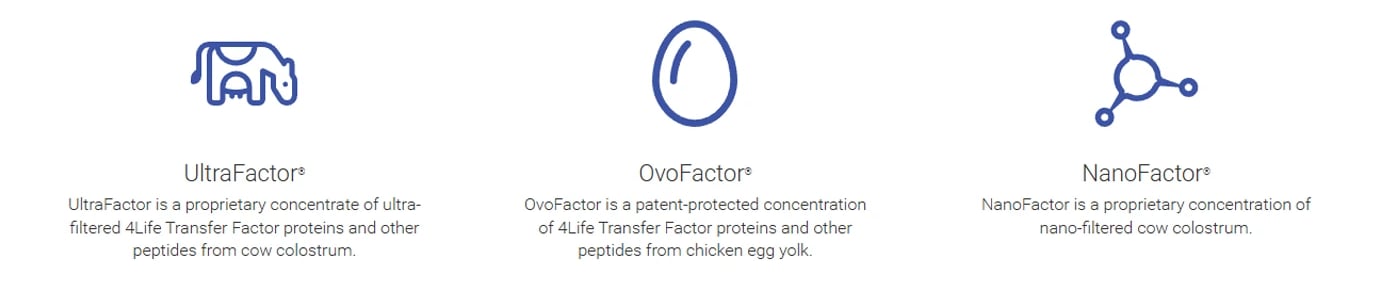 ultrafactor-ovofactor-nanofactor