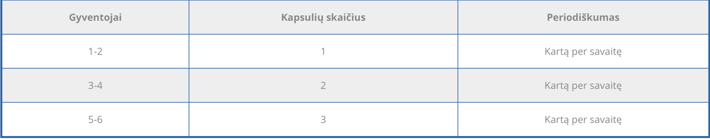 Bakteriju-dozavimas