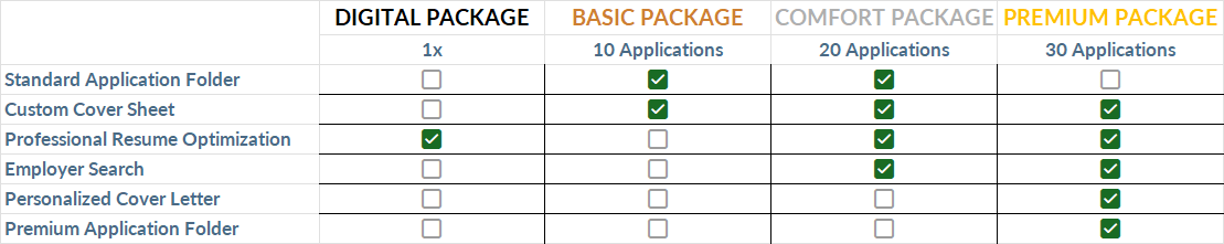 Online platform for job application success including personalized CV tips, tailored cover letters,