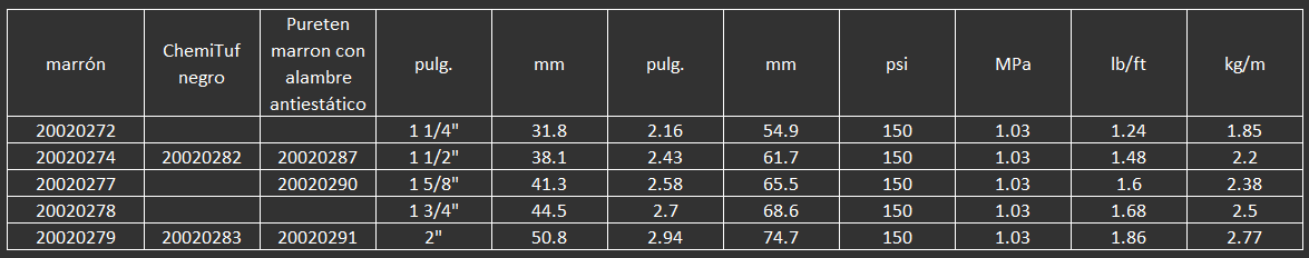 Para el transporte eficiente de arena y cemento a la boquilla de lanzamiento.