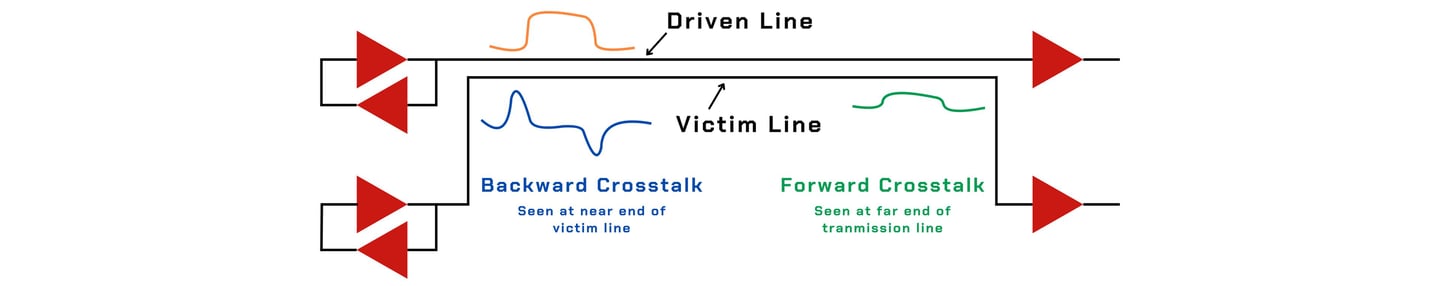 Crosstalk