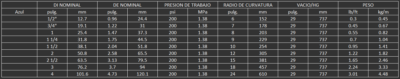 MANGUERAS Y CONEXIONES
