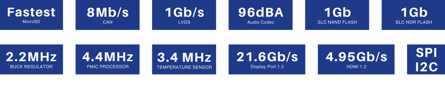 SI simülasyon eğitimi ile yüksek hızlı PCB tasarımı 5