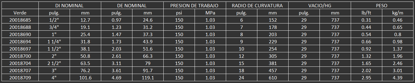 manguera y conexiones para quimicos