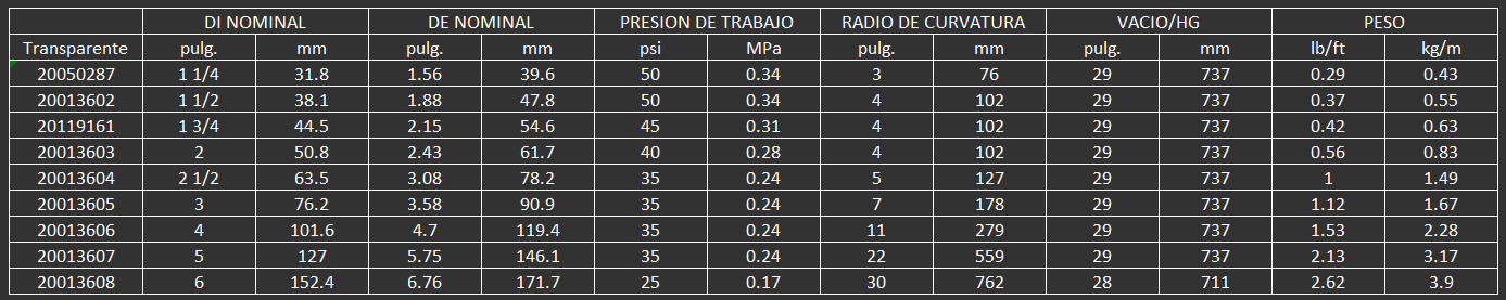 MANGUERA CONTIENTAL PARA ALIMENTOS NUTRIFLEX ALAMBRE ANTIESTATICO