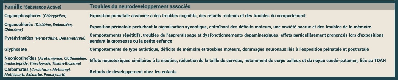 PESTICIDES SANTÉ ENFANTS TROUBLES NEURODEVELOPPEMENT