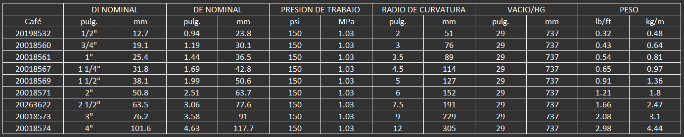 MANGUERA PARA QUIMICOS