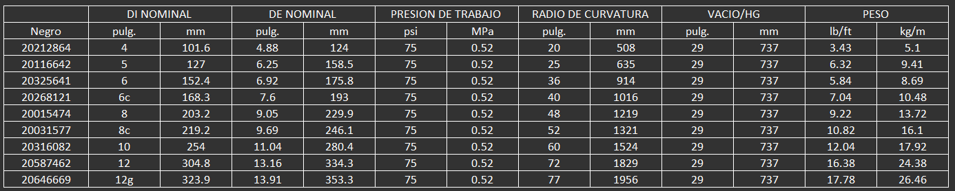 MANGUERA PARA MATERIALES SECOS FERTILIZANTES Y PRODUCTOS QUIMICOS