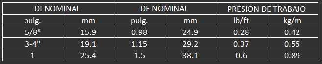 Para todo tipo de aplicaciones en despachadores de gasolina donde se desea flexibilidad y ligereza e
