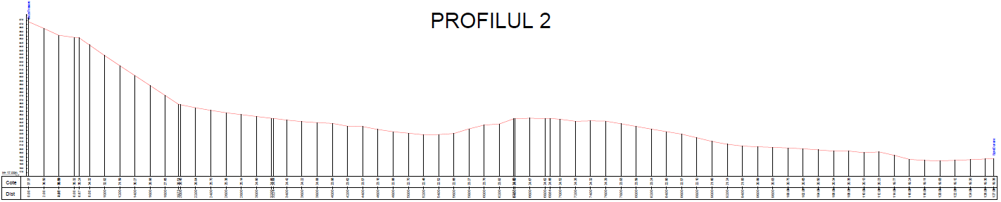 profil transversal batimetrie