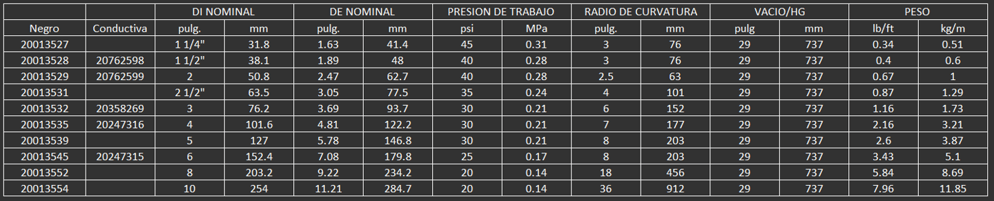 MANGUERA PARA ARENA GRAVA CEMENTO GRANALLA