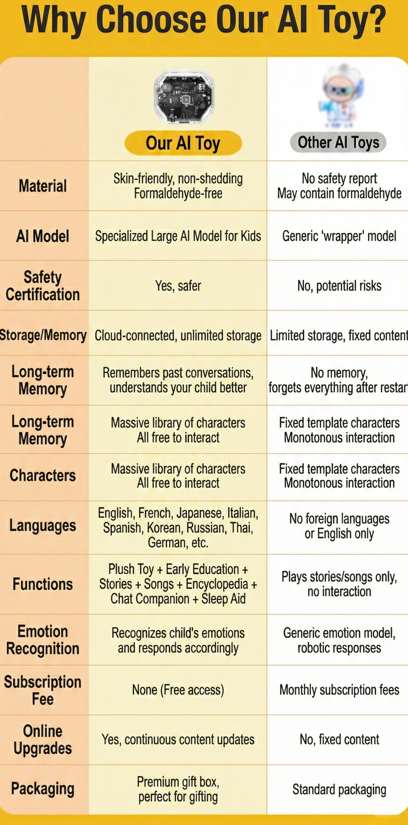 AI Toy Module Manufacturer in China