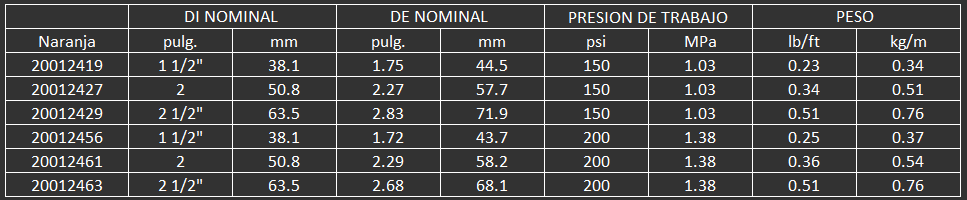 Para usarse como una manguera para proteccion de contra el fuego en minas subterráneas Construcción