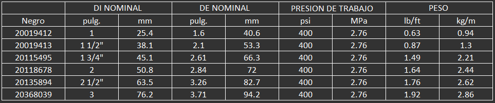 Una manguera para servicio pesado para la trasferencia de pellet para carga de explosivos en perfora